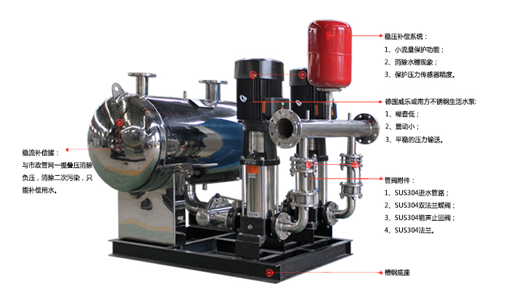無負壓變頻供水設備 南方泵業