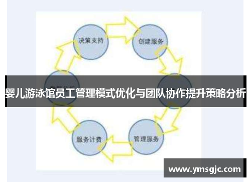 婴儿游泳馆员工管理模式优化与团队协作提升策略分析